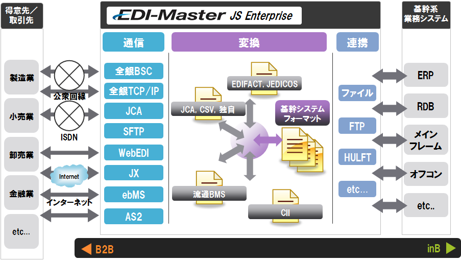 JS Enterprise概要図・構成例