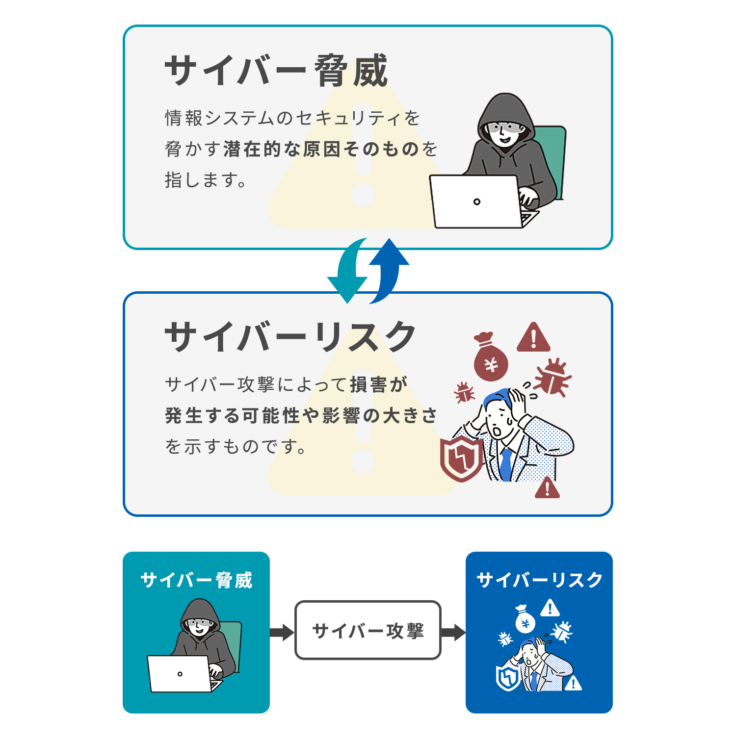 2025年版】サイバー攻撃とは？種類・手法から企業が実施すべき情報セキュリティリスク対策｜サイバーセキュリティ対策はSOLTAGE｜キヤノンITソリューションズ株式会社