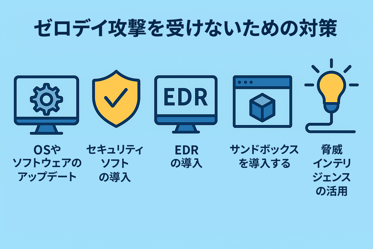 ゼロデイ攻撃とは？特徴と手口、実際に攻撃を受けたときの対策などを解説｜サイバーセキュリティ対策はSOLTAGE｜キヤノンITソリューションズ株式会社