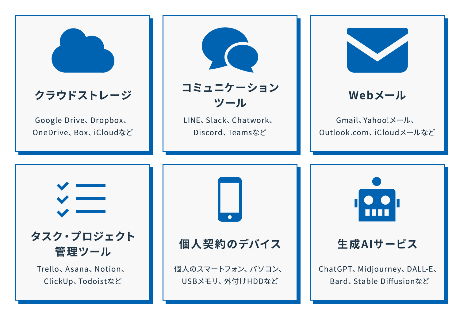 シャドーITにつながりやすいツールの例を示す図。クラウドストレージ、コミュニケーションツール、Webメール、タスク・プロジェクト管理ツール、個人契約のデバイス、生成AIサービスの6項目