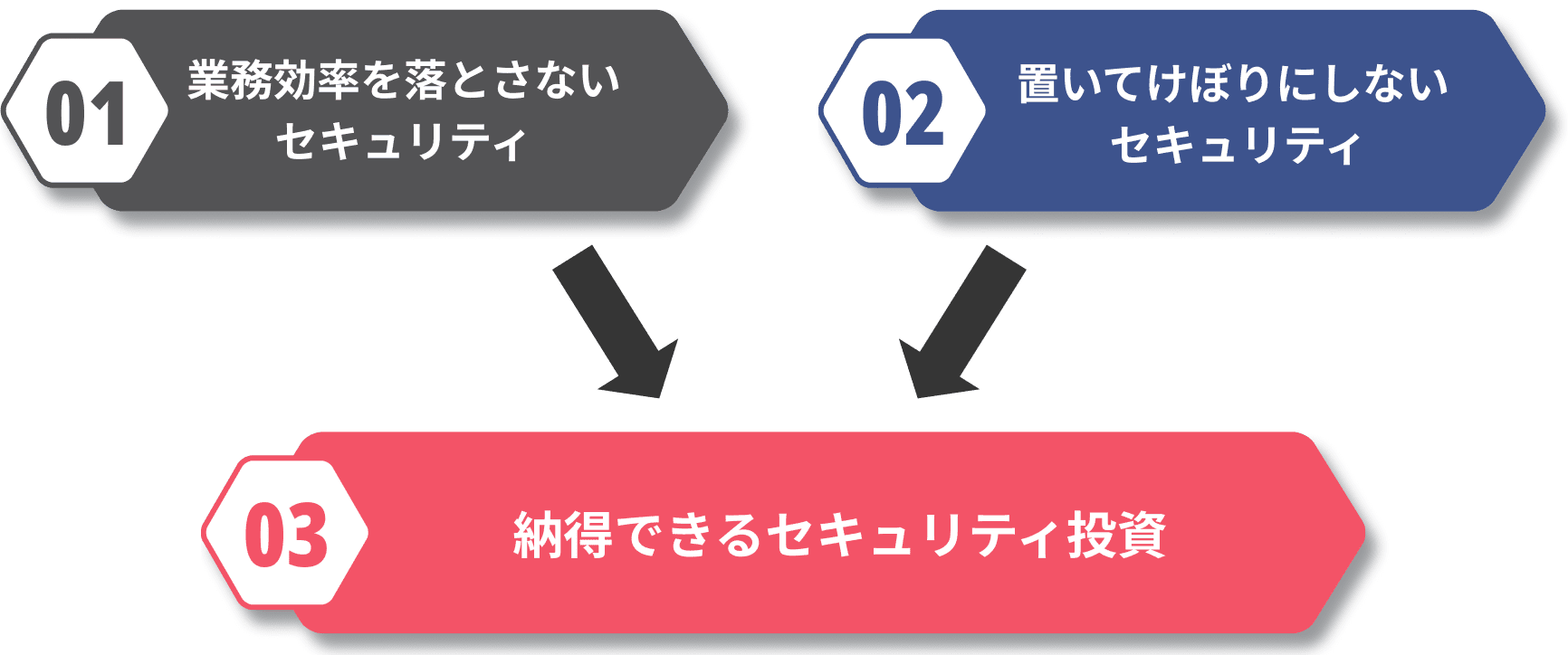 効率的な業務運営と堅牢なセキュリティの統合を示すイラスト
