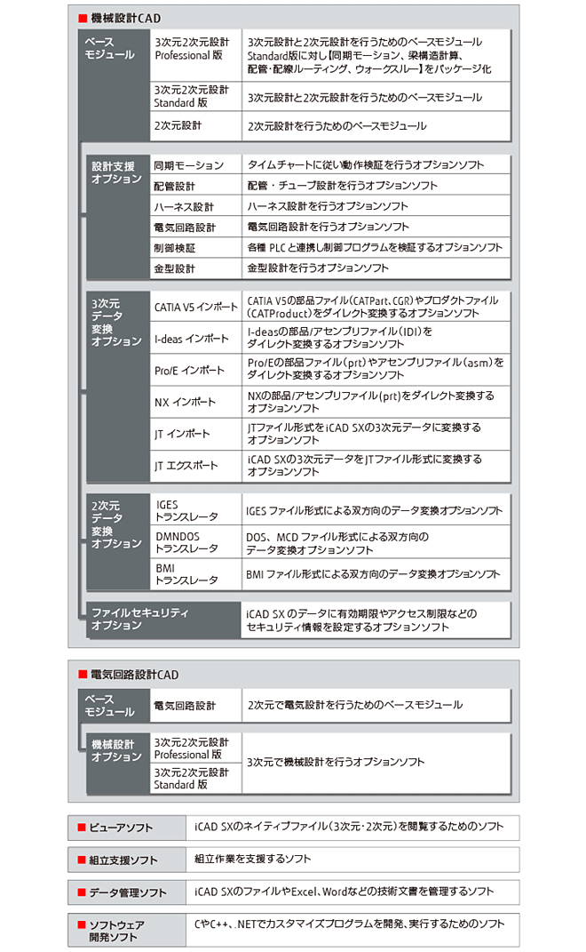 i CAD SXシリーズ一覧