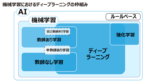 AIプロジェクトの始め方