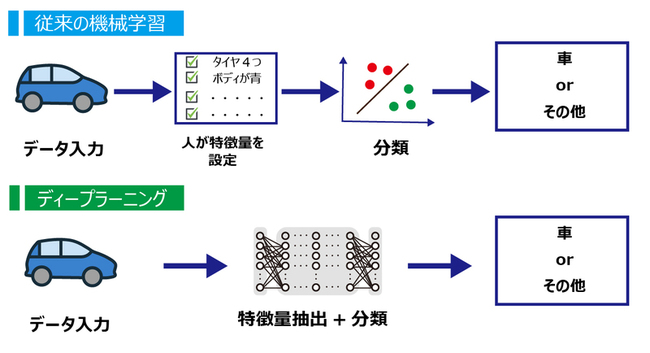 AIプロジェクトの始め方