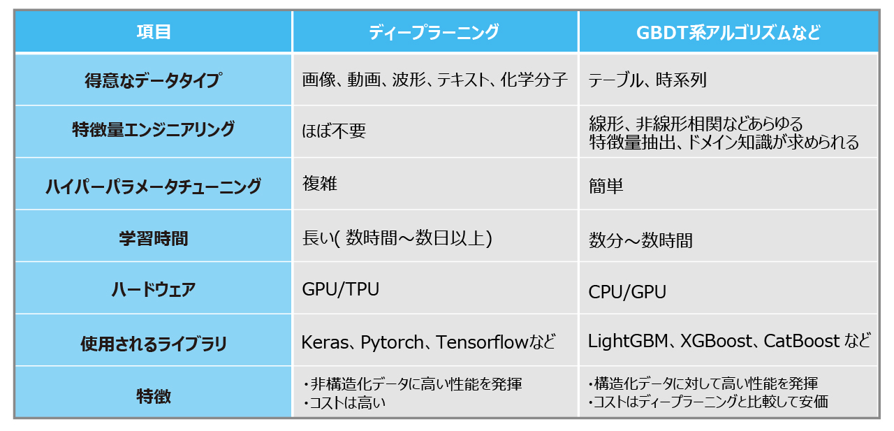 AIプロジェクトの始め方