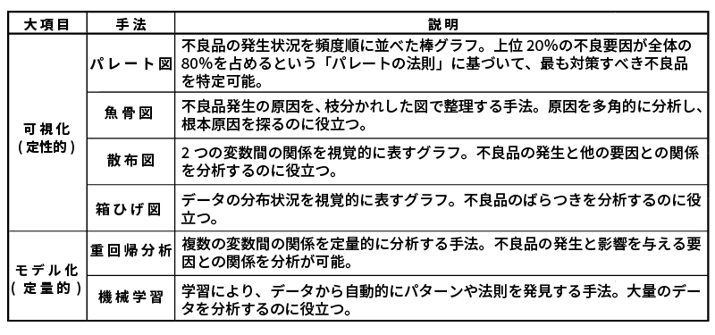データ分析の代表的な手法