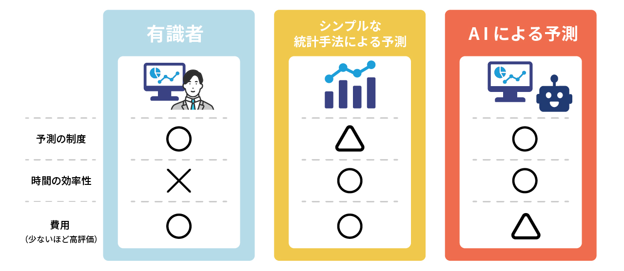 ai予測
