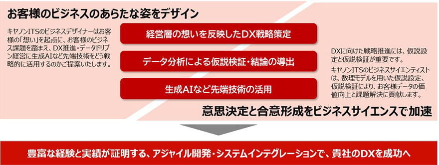 設定なし