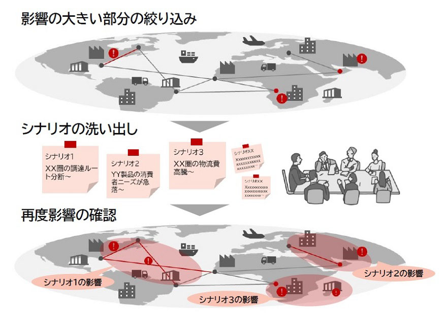 設定なし