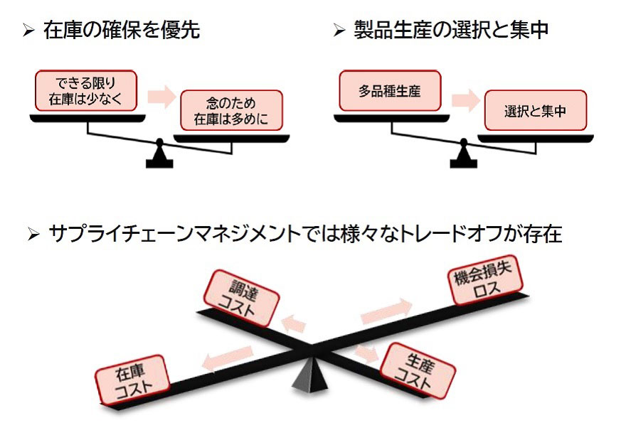 設定なし
