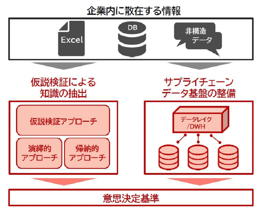 設定なし