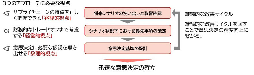設定なし