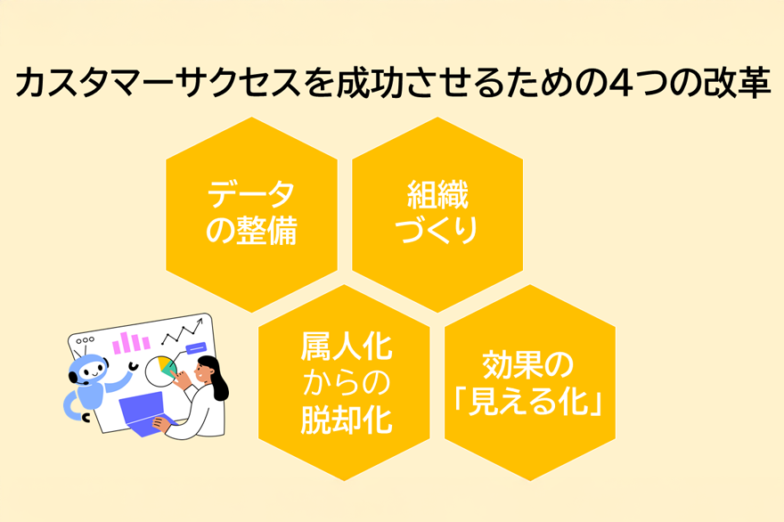 画像:カスタマーサクセスを成功させるための4つの改革