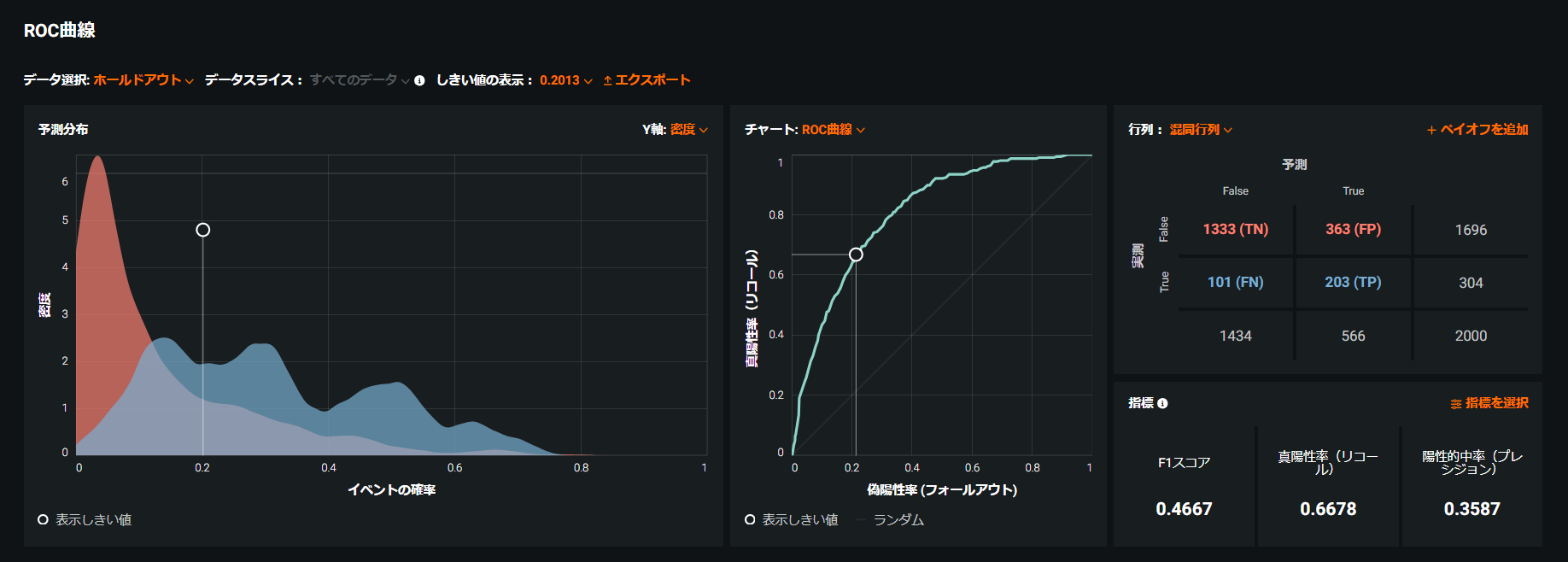 AIプロジェクトの始め方