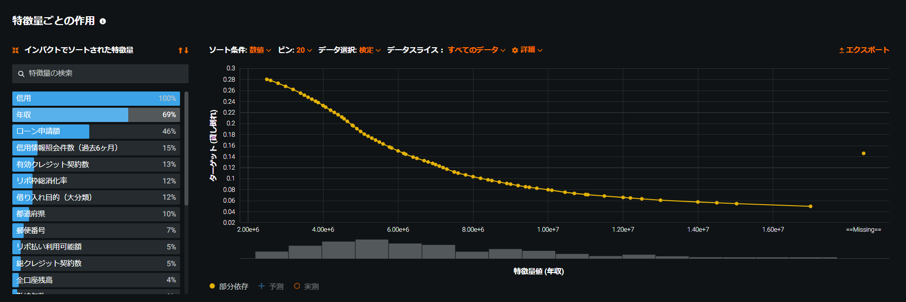 AIプロジェクトの始め方