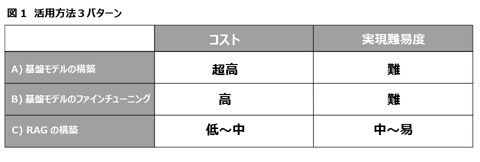 活用方法3パターン