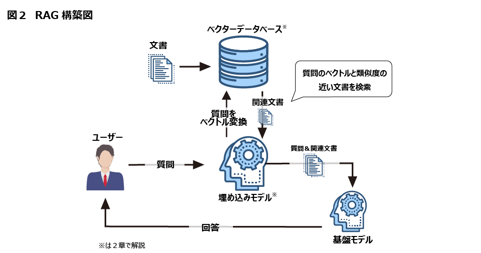 活用方法3パターン