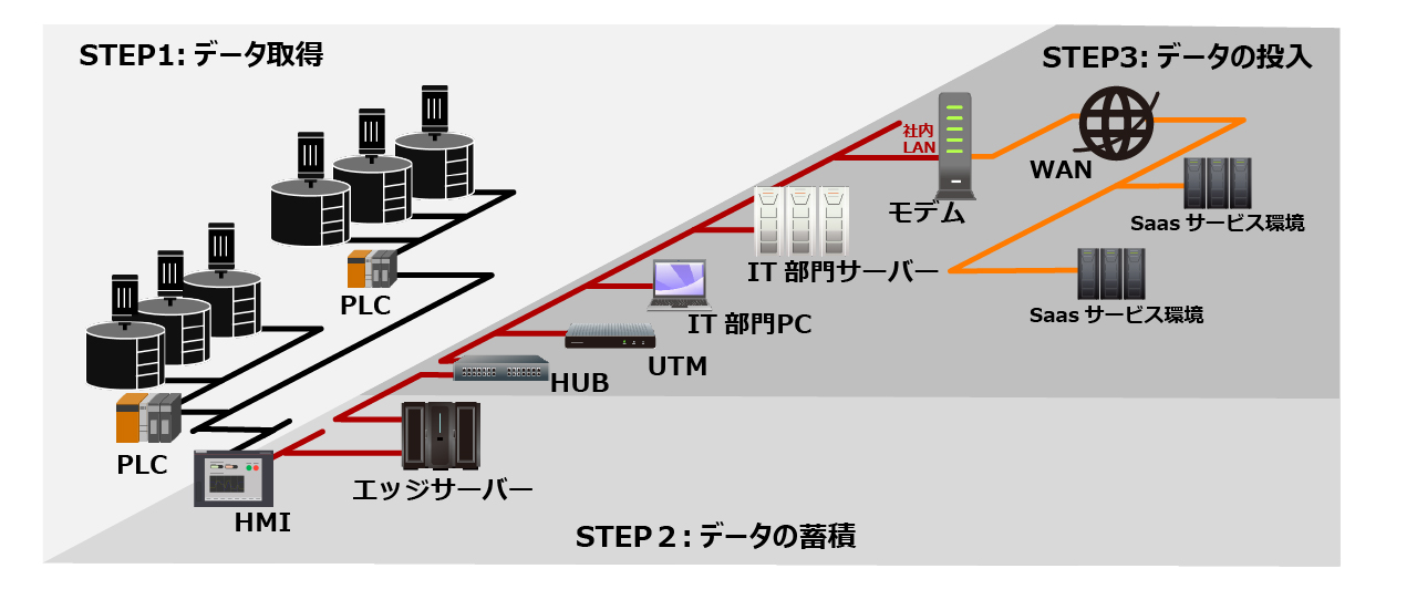 デプロイ・運用イメージ