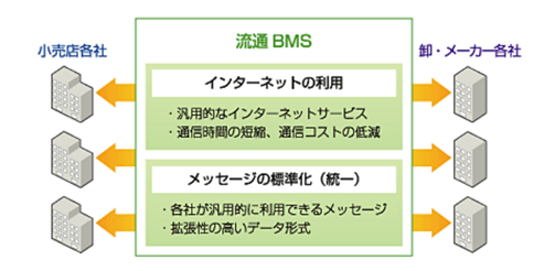 流通BMSとは