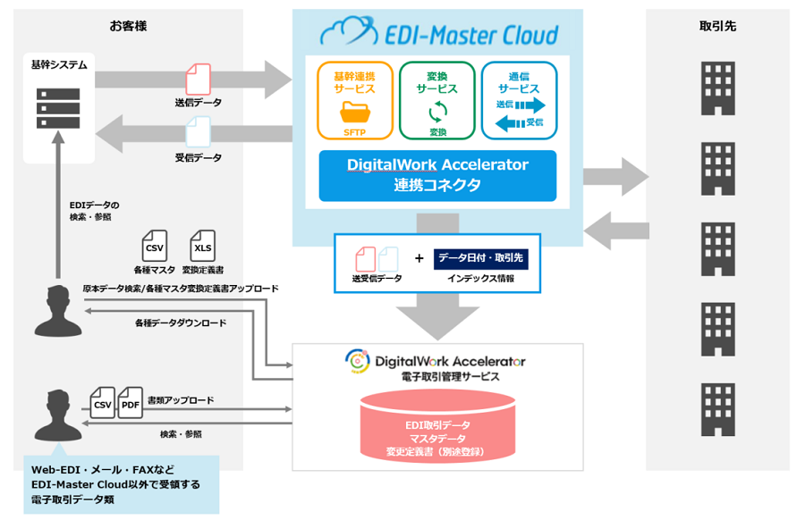 電子帳保存法説明図