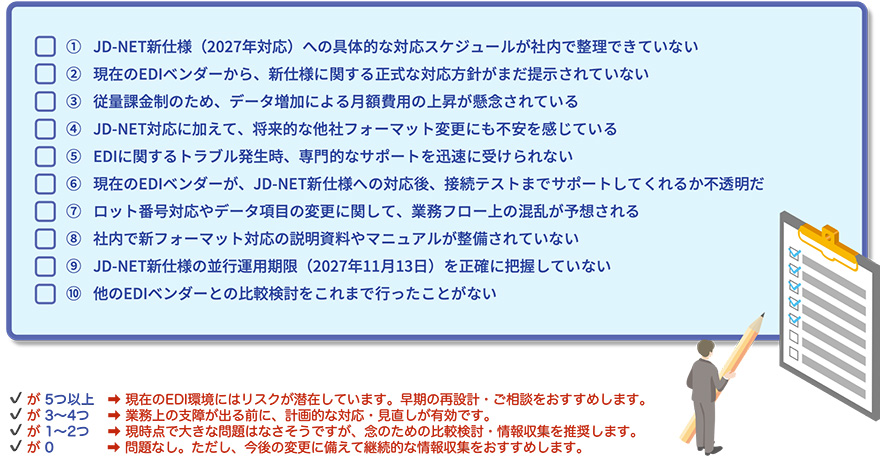 ①JD-NET新仕様(2027年対応)への具体的な対応スケジュールが社内で整理できていない②現在のEDIベンダーから、新仕様に関する正式な対応方針がまだ提示されていない③従量課金制のため、データ増加による月額費用の上昇が懸念されている④JD-NET対応に加えて、将来的な他社フォーマット変更にも不安を感じている⑤EDIに関するトラブル発生時、専門的なサポートを迅速に受けられない⑥現在のEDIベンダーが、JD-NET新仕様への対応後、接続テストまでサポートしてくれるか不透明だ⑦ロット番号対応やデータ項目の変更に関して、業務フロー上の混乱が予想される⑧社内で新フォーマット対応の説明資料やマニュアルが整備されていない⑨JD-NET新仕様の並行運用期限(2027年11月13日)を正確に把握していない⑩他のEDIベンダーとの比較検討をこれまで行ったことがない/チェックが5つ以上:現在のEDI環境にはリスクが潜在しています。早期の再設計·ご相談をおすすめします。/チェックが3~4つ:業務上の支障が出る前に、計画的な対応·見直しが有効です。/チェックが1~2つ:現時点で大きな問題はなさそうですが、念のための比較検討·情報収集を推奨します。/チェックが0:問題なし。ただし、今後の変更に備えて継続的な情報収集をおすすめします。