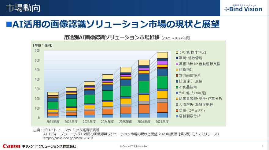AI活用画像認識ソリューション市場