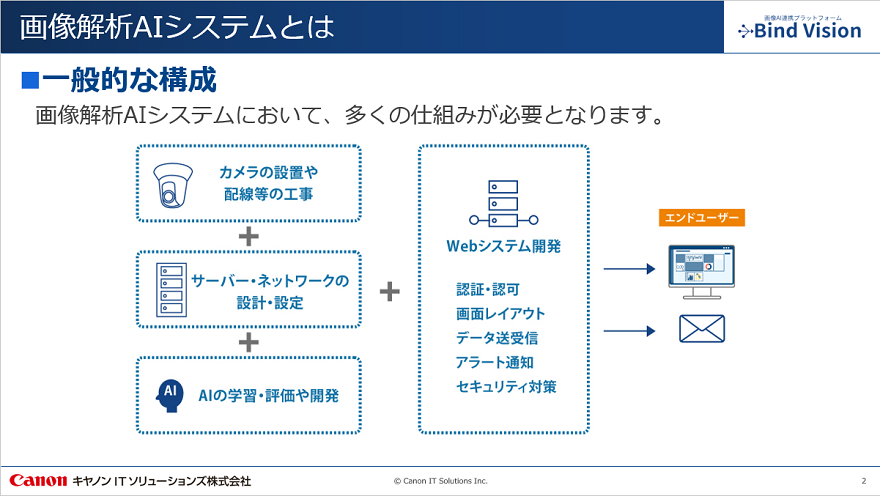 画像解析AIシステムの一般的な構成