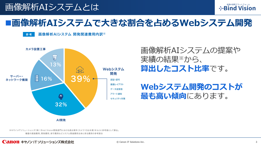 画像解析AIシステムで大きな割合を占めるWebシステム開発