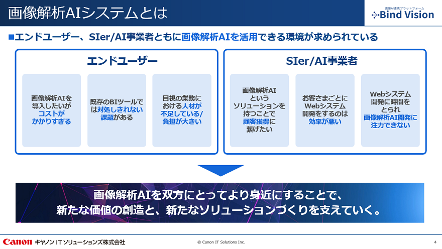 画像解析AIシステムに関するエンドユーザー、Sier/AI事業者それぞれの課題