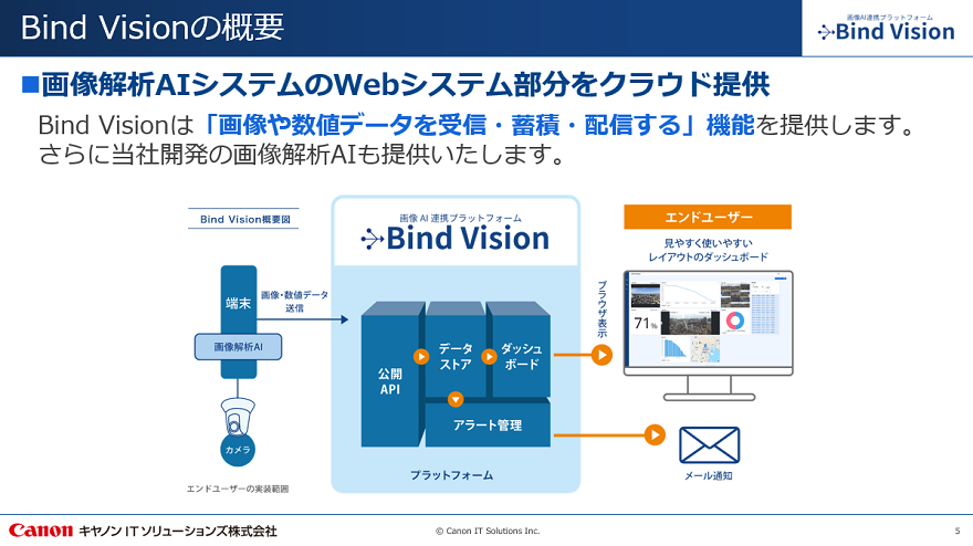 画像AI連携プラットフォーム「Bind Vision」
