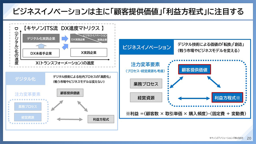 スライド画像:ビジネスイノベーションは主に「顧客提供価値」「利益方程式」に注目する