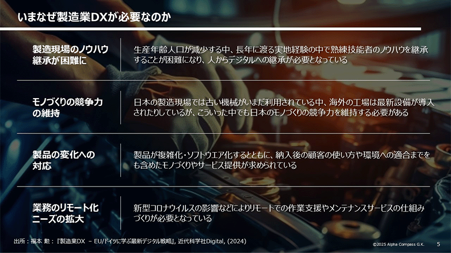 図:いまなぜ製造業DXが必要なのか