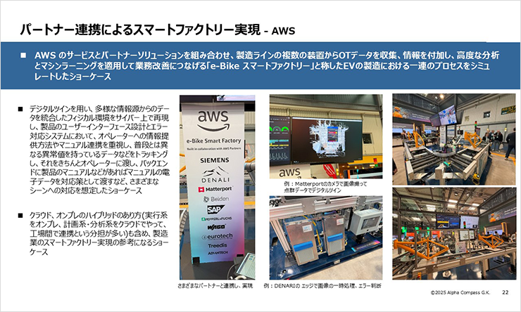 図:パートナー連携によるスマートファクトリー実現-AWS