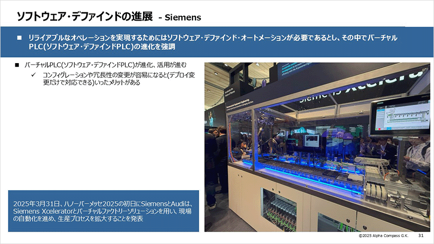 図:ソフトウェア・デファインドの進展-Siemens