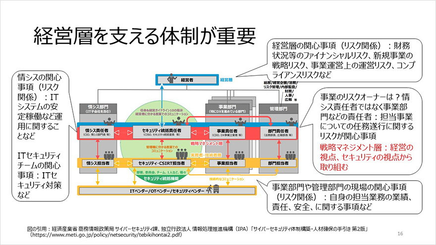 図:経営層を支える体制が重要