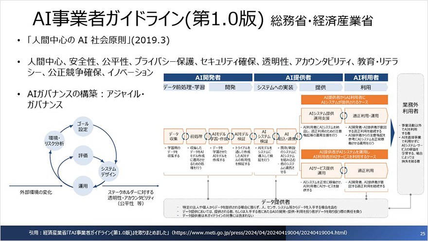 図:AI事業者ガイドライン(第1.0版)