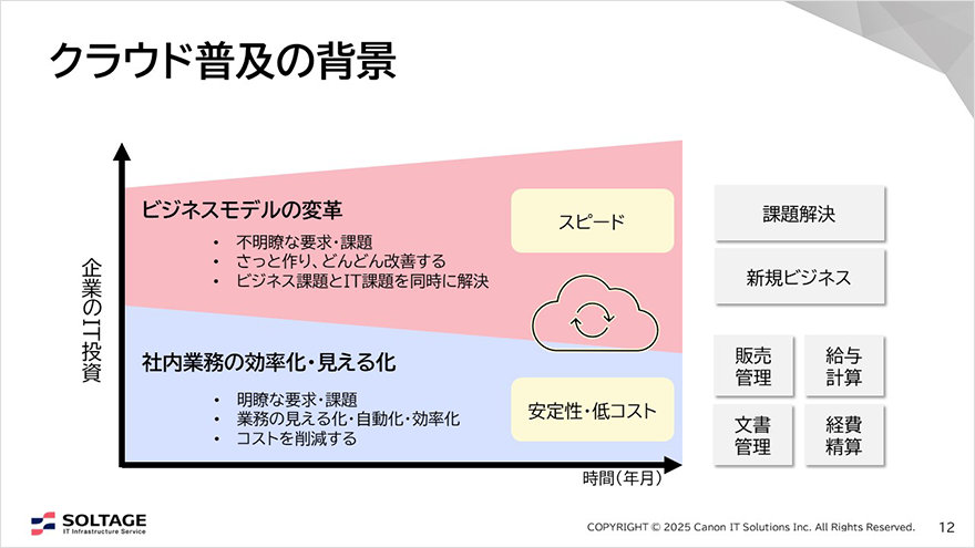 図:クランド普及の背景