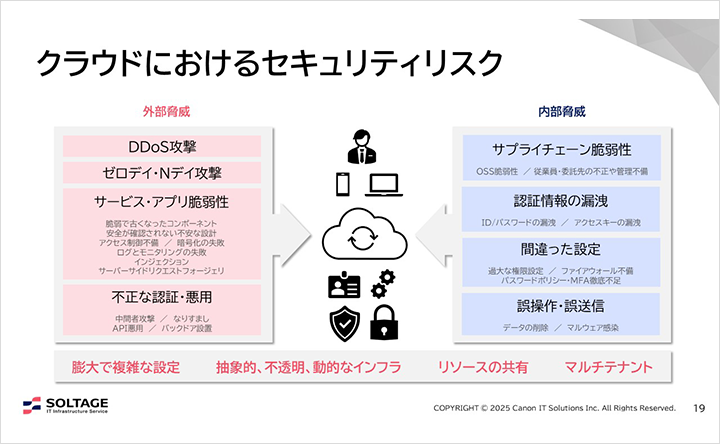 図:クラウドにおけるセキュリティリスク