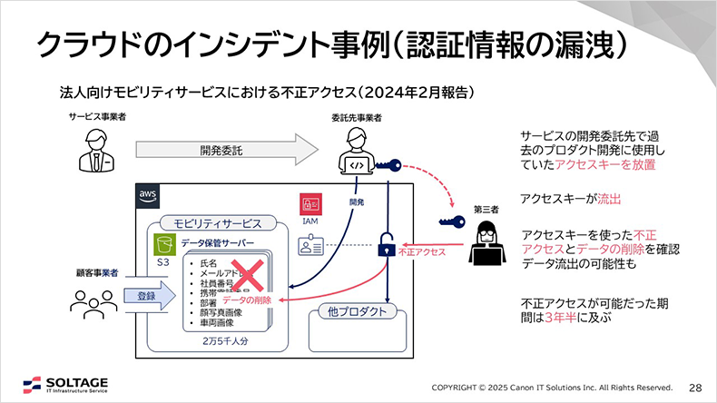 図:クラウドのインシデント事例(認証情報の漏洩)