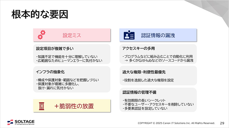 図:根本的な要因