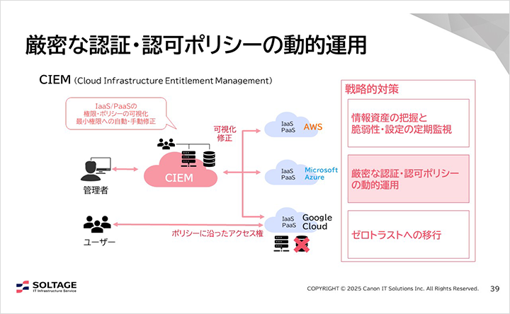 図:厳密な商人・許可ポリシーの動的運用