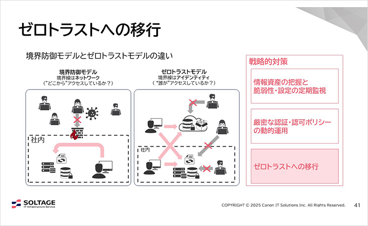 図:ゼロラストへの移行