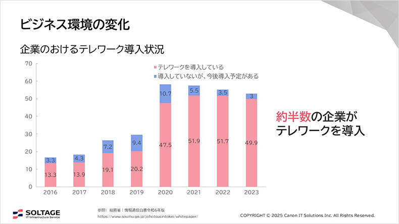 図:ビジネス環境の変化