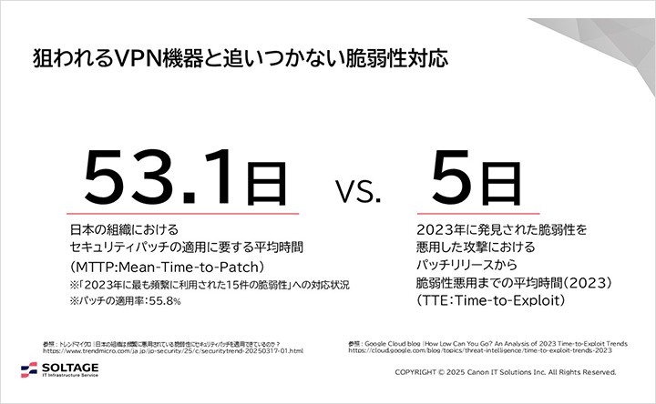 図:狙われるVPN機器と追いつかない脆弱性対応