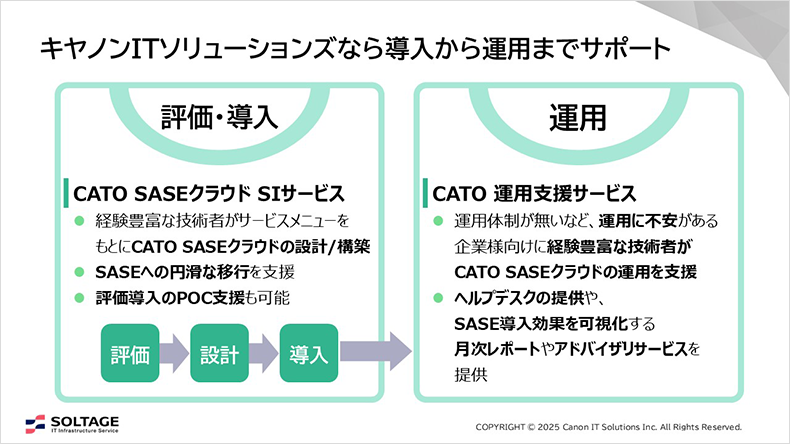 図:キヤノンITソリューションズなら導入から運用までサポート