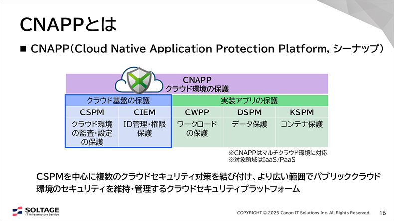 図:CANPPとは