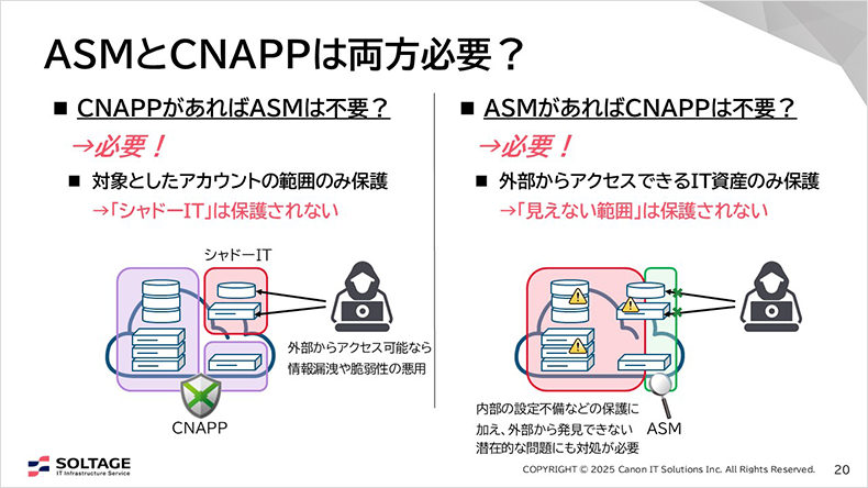 図:ASMとCANPPは両方必要?