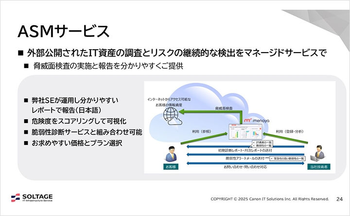 図:ASMサービス