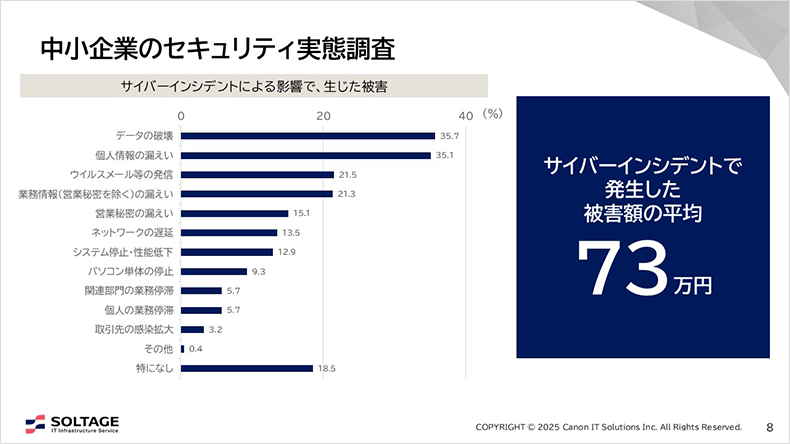 図:中小企業のセキュリティ実態調査