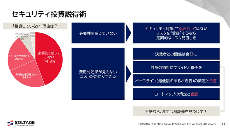 図:セキュリティ投資説得術
